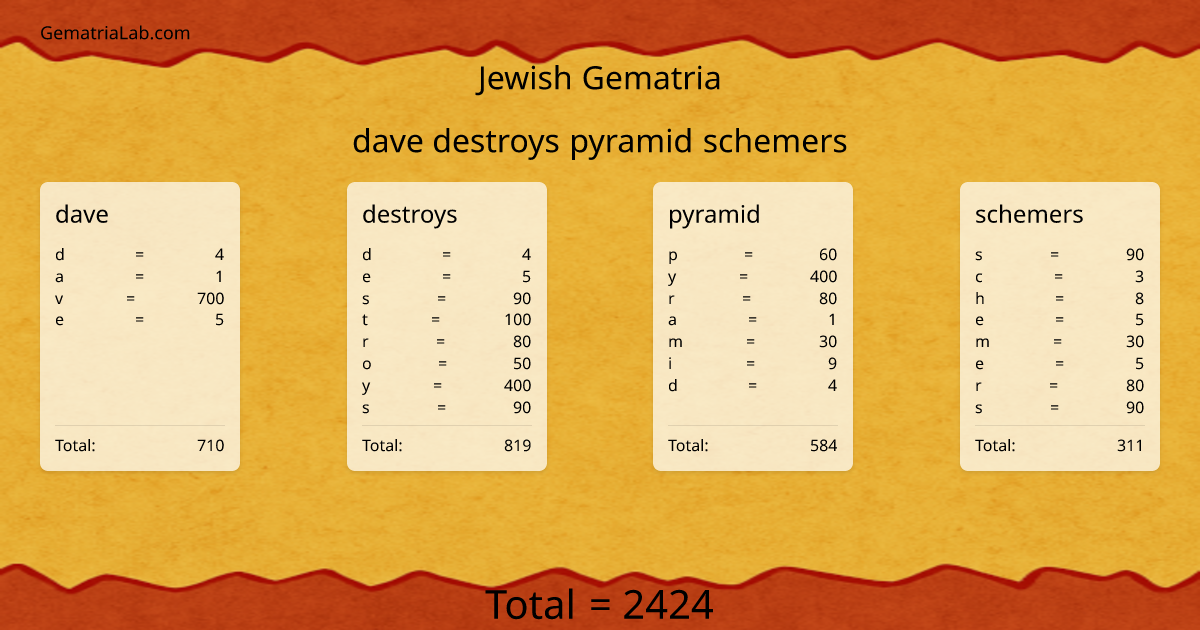 dave destroys pyramid schemers in jewish Gematria